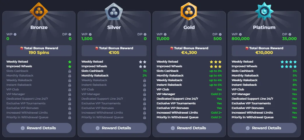 xtraspin casino loyalty